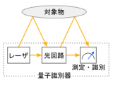 玉川大学