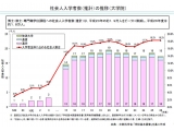 東京経済大学