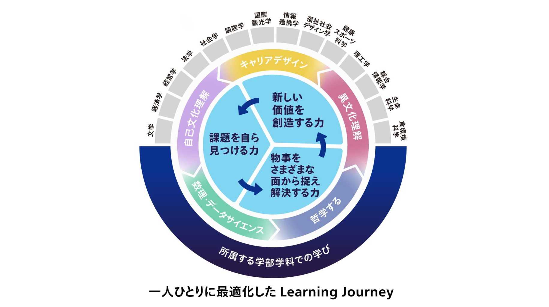 東洋大学