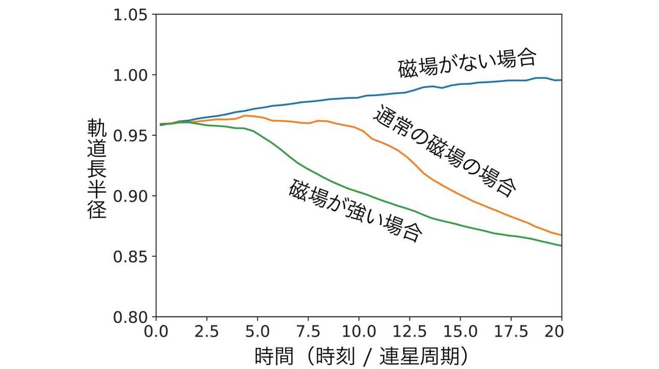 法政大学