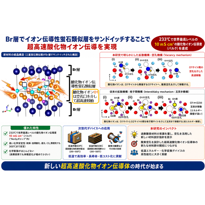 リリース