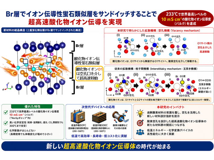 法政大学