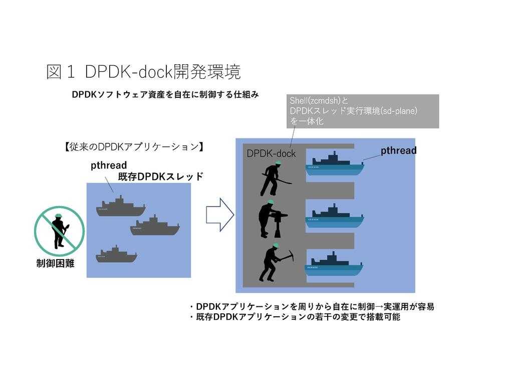 神奈川工科大学がSRv6ソフトウェアルータ公開に先駆け、先進的な開発環境をオープンソースとして公開 ― 汎用PCで高速パケット処理を実現