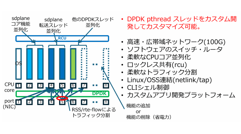 神奈川工科大学