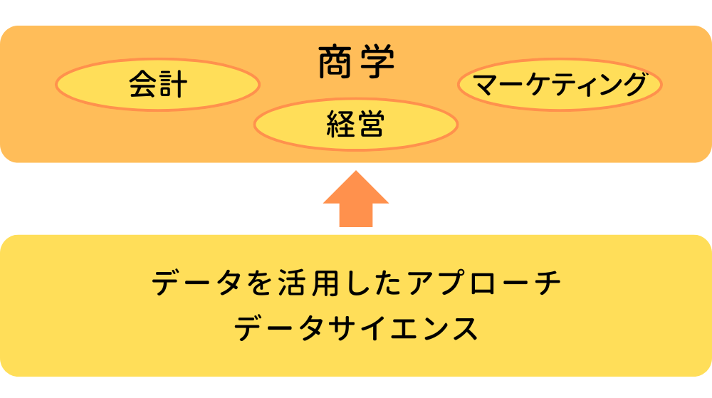 横浜商科大学