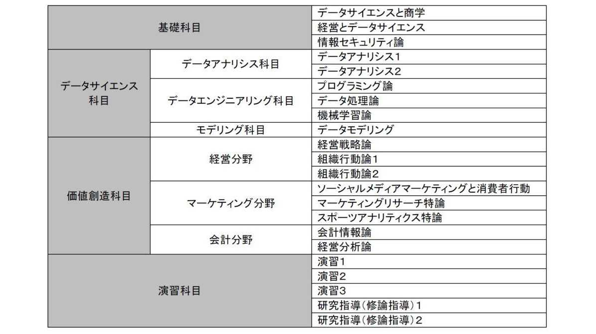 横浜商科大学