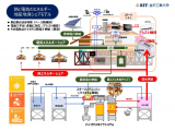 金沢工業大学