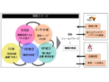 愛知学院大学