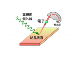 京都産業大学