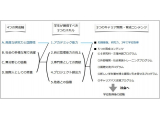 京都産業大学