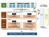 京都産業大学