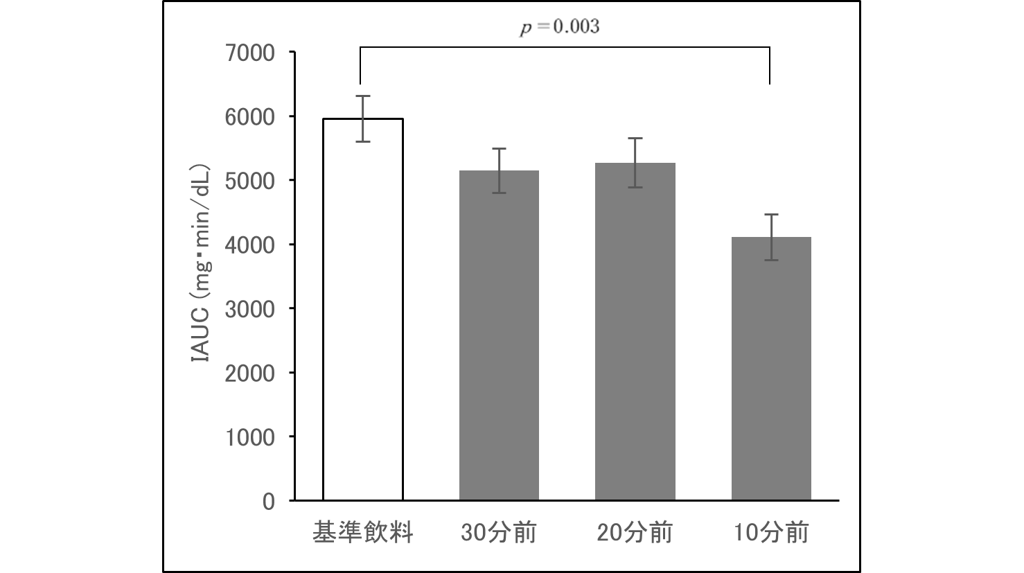 龍谷大学