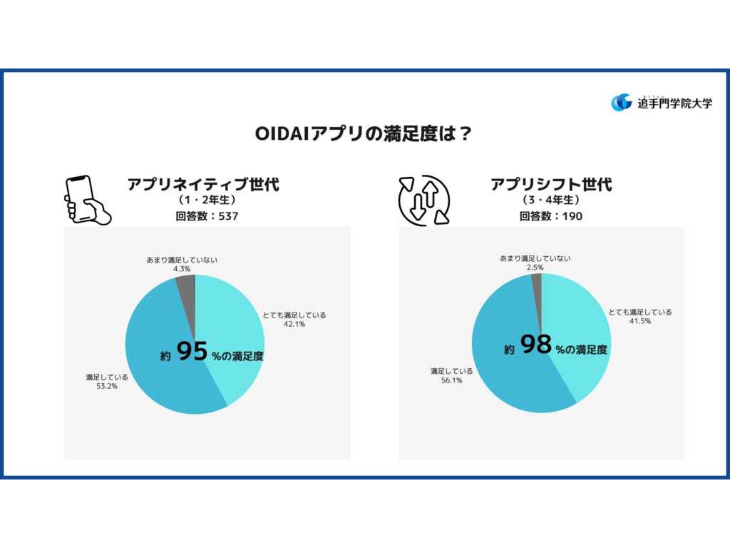 追手門学院大学