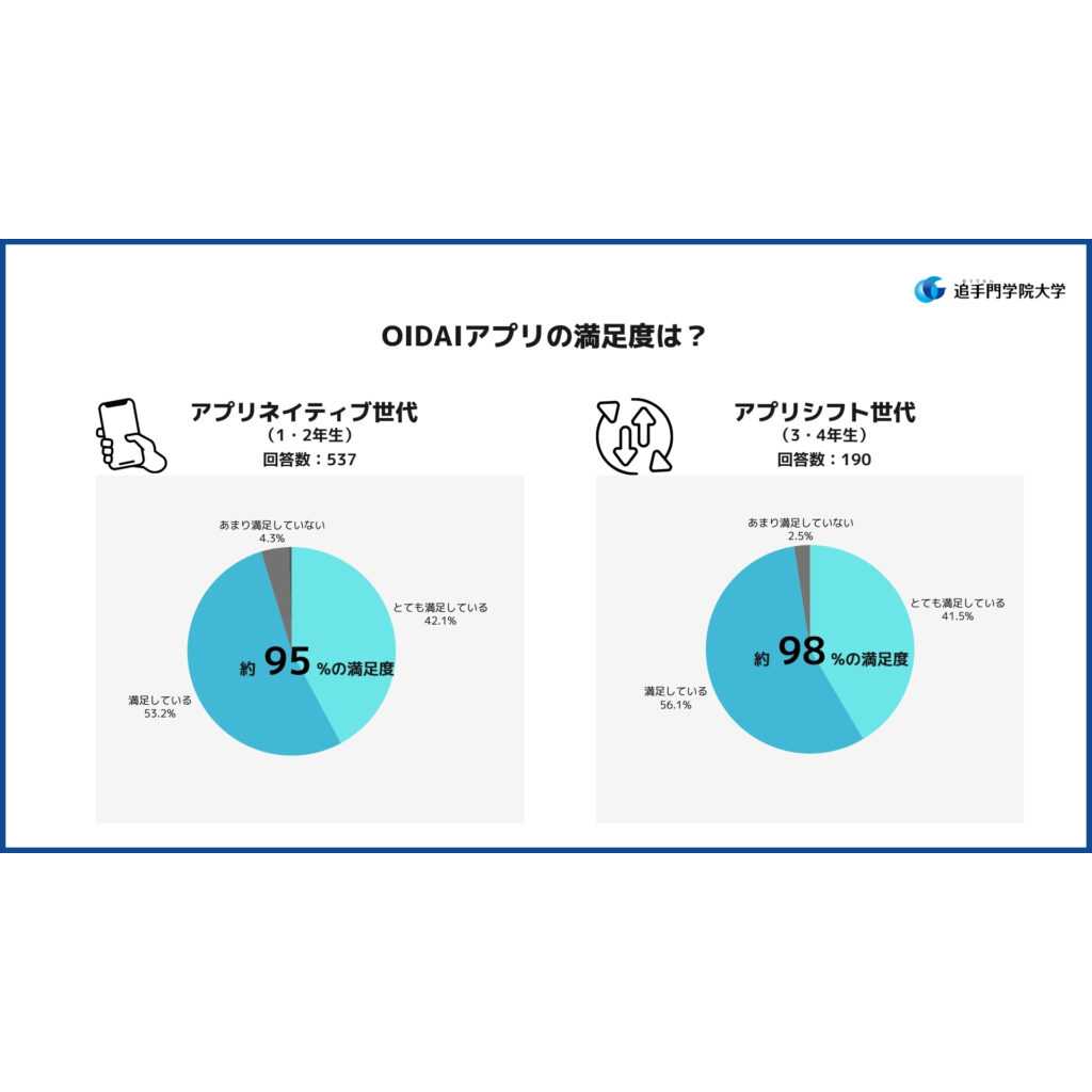 追手門学院大学