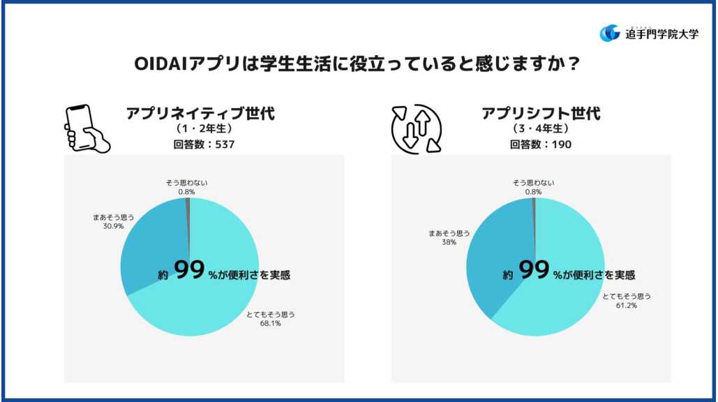 追手門学院大学
