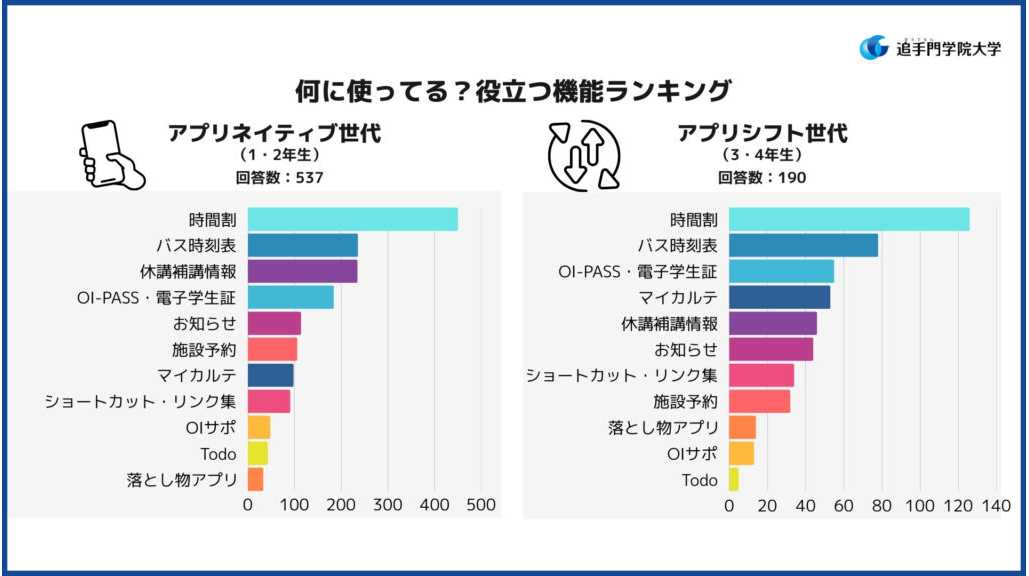 追手門学院大学