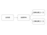 追手門学院大学