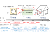 大阪工業大学