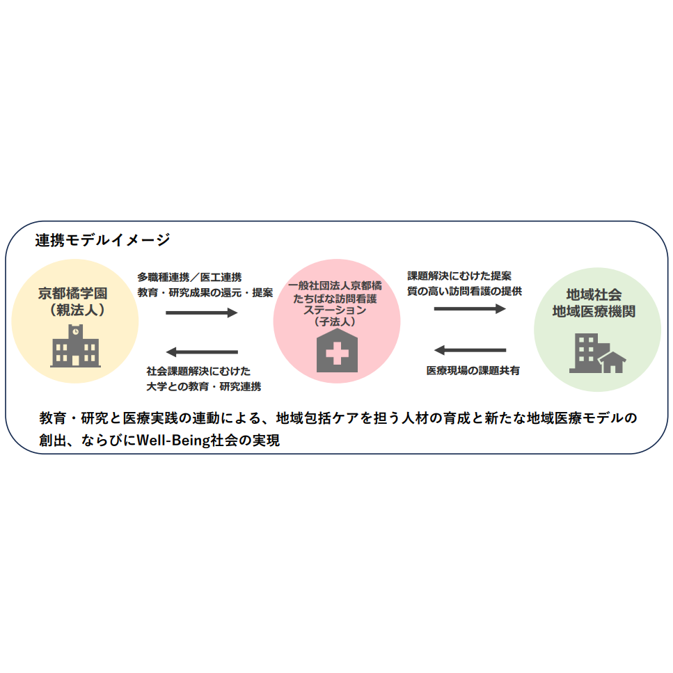 リリース