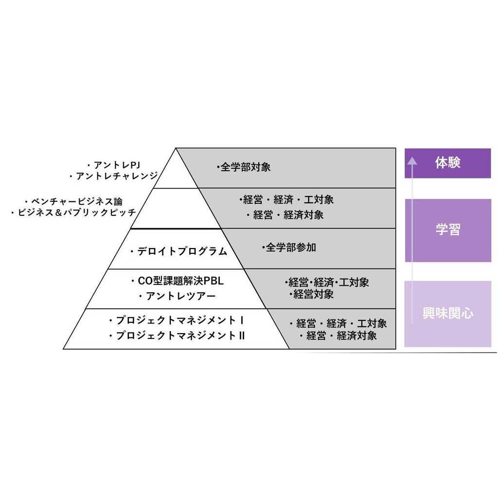 京都橘大学