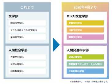 白百合女子大学