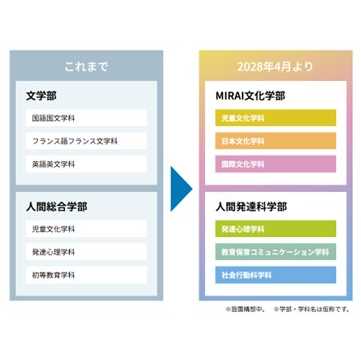 白百合女子大学