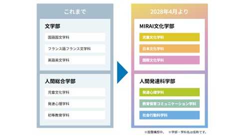 白百合女子大学