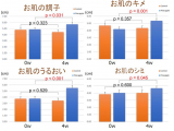 株式会社ドール