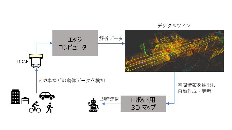 芝浦工業大学