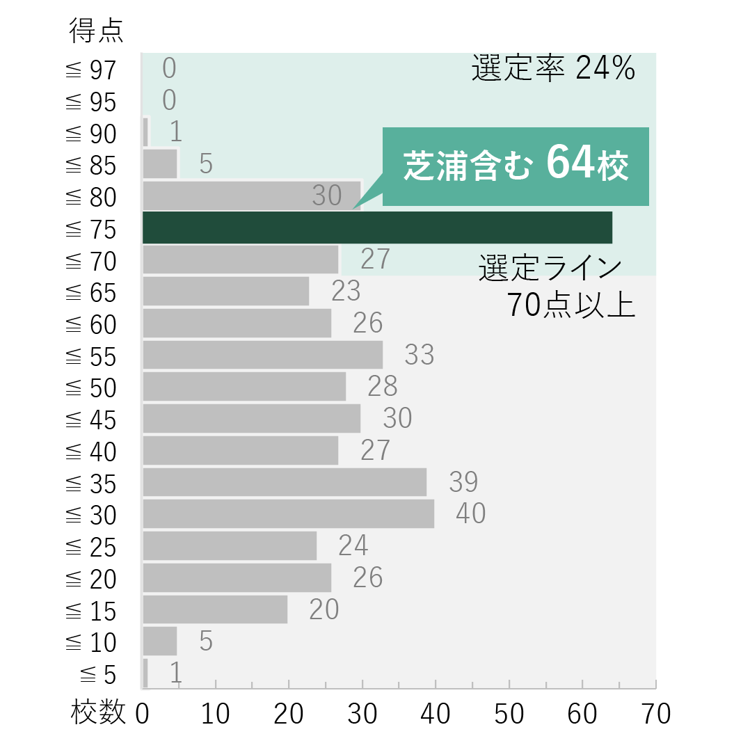 芝浦工業大学