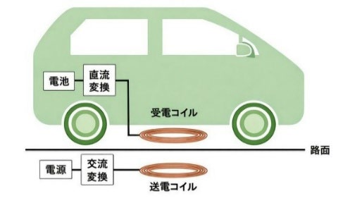 芝浦工業大学