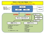 芝浦工業大学