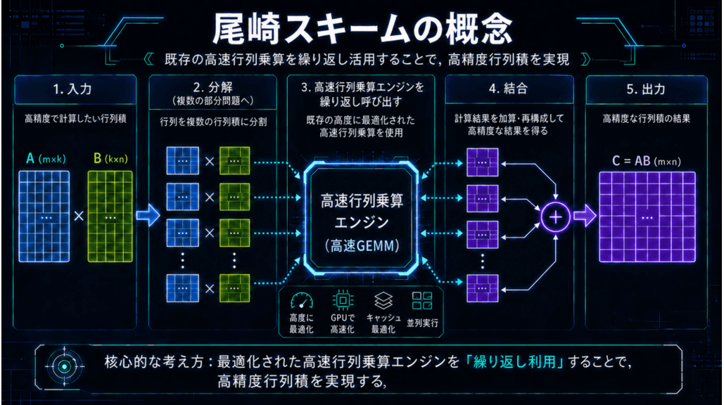 芝浦工業大学
