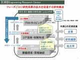 芝浦工業大学