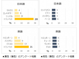 芝浦工業大学