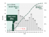 芝浦工業大学