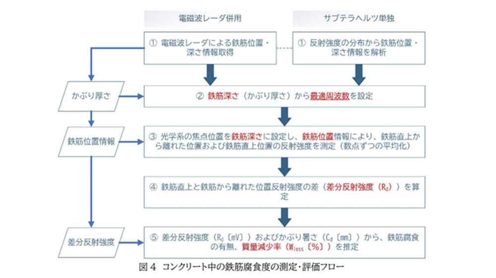 芝浦工業大学