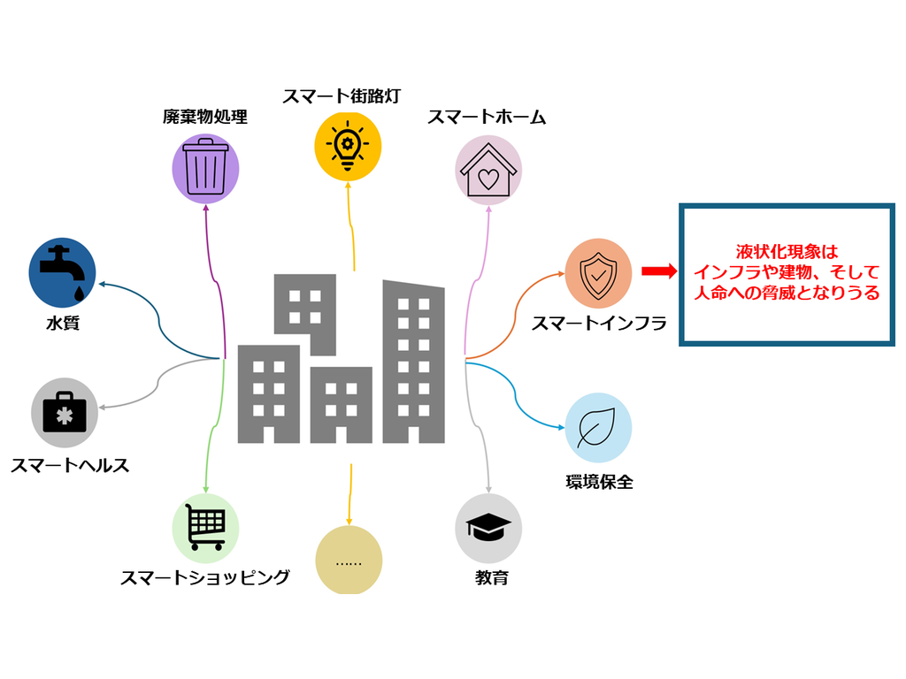 芝浦工業大学