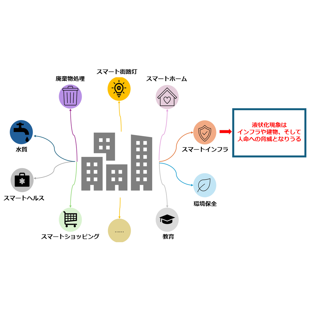 芝浦工業大学