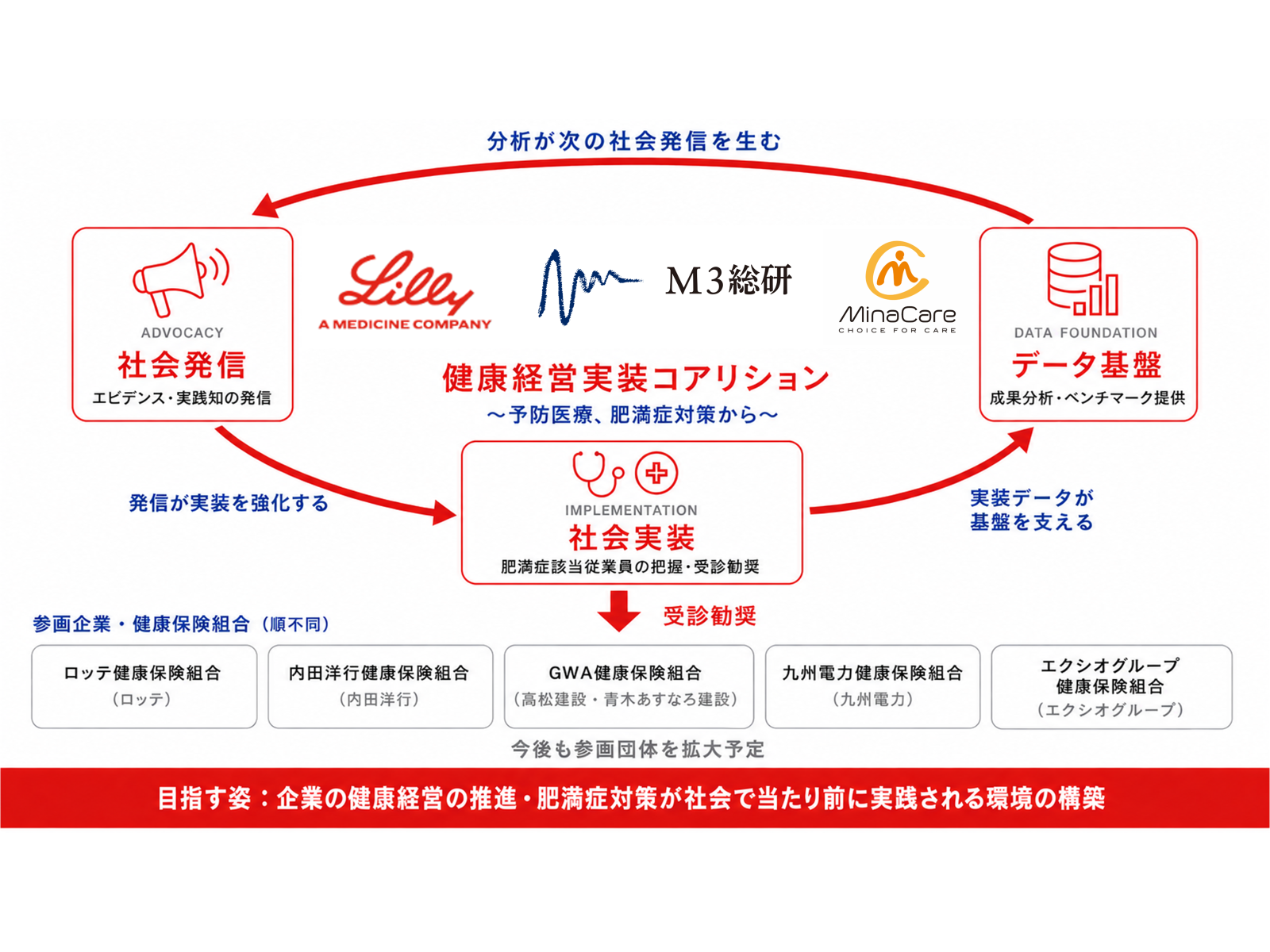 日本イーライリリー株式会社