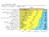 日本イーライリリー株式会社・日本ベーリンガーインゲルハイム株式会社