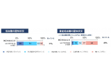 日本イーライリリー株式会社