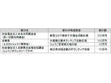 日本イーライリリー株式会社