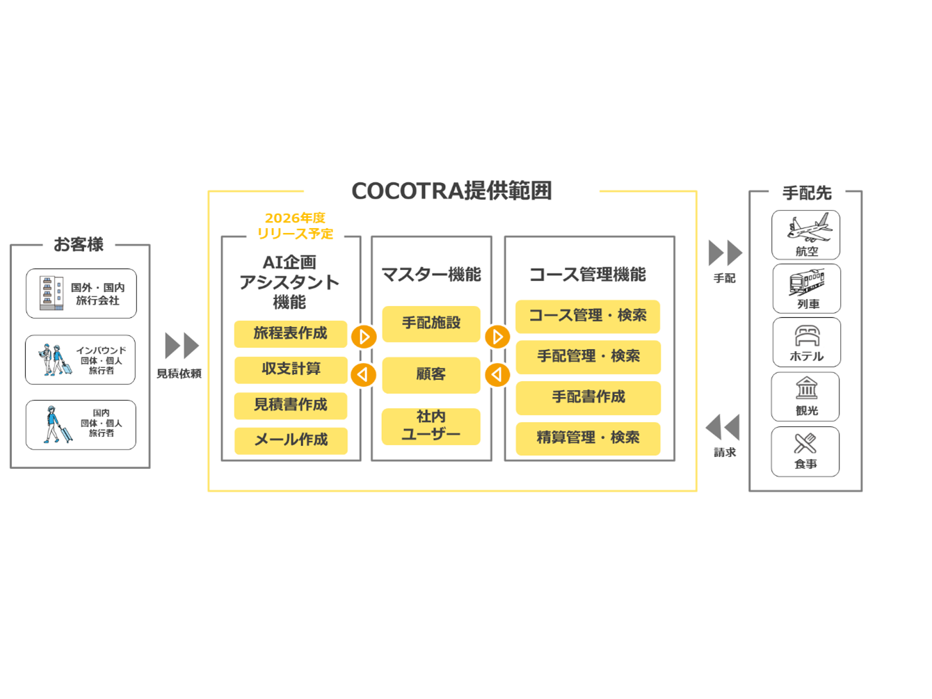 日鉄ソリューションズ株式会社