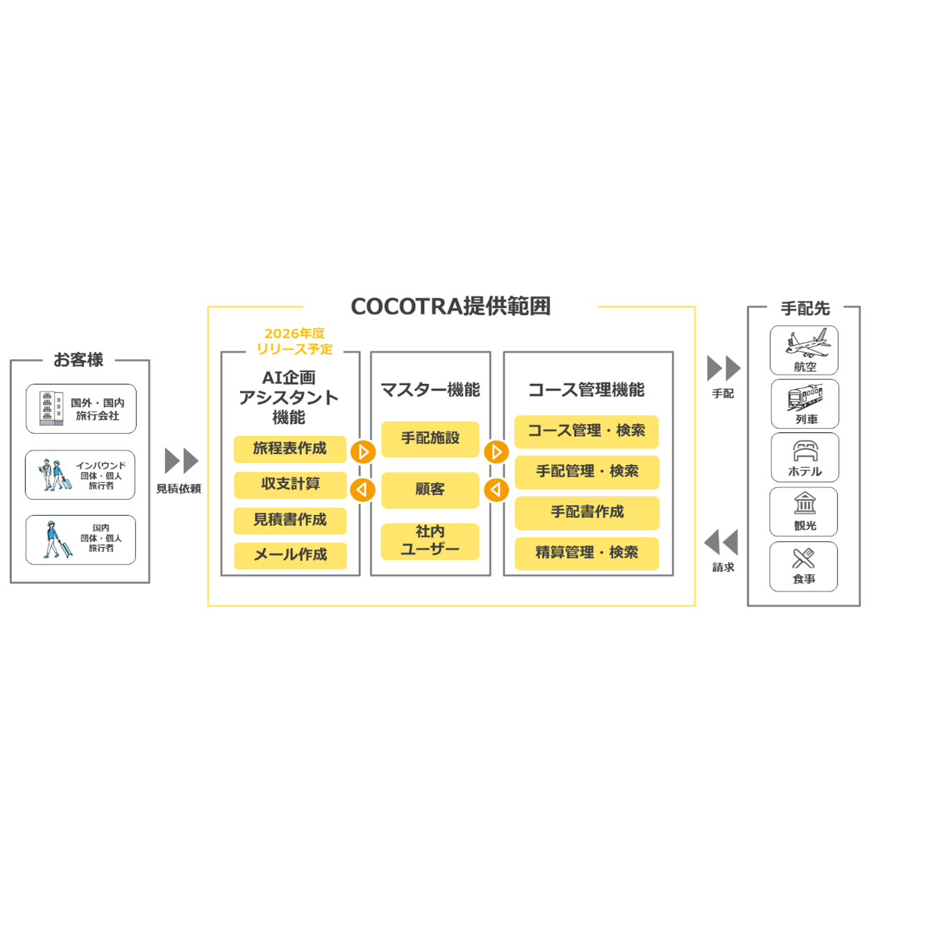日鉄ソリューションズ株式会社
