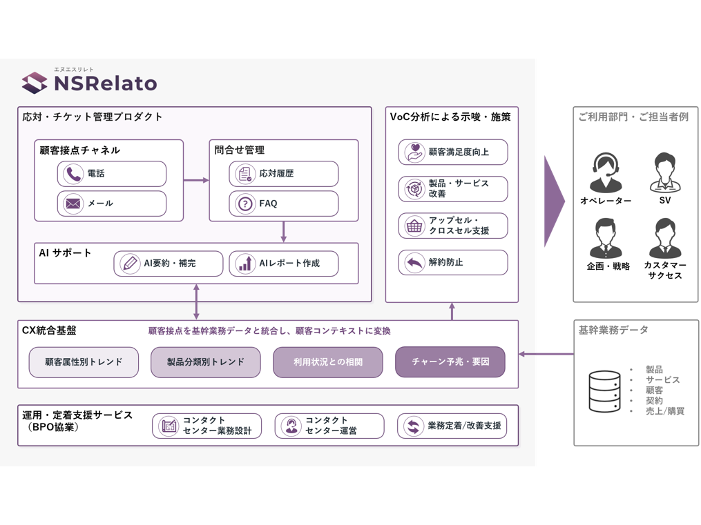 日鉄ソリューションズ株式会社
