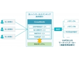 新日鉄住金ソリューションズ株式会社