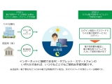 新日鉄住金ソリューションズ株式会社