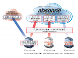 新日鉄住金ソリューションズ株式会社