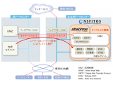 新日鉄住金ソリューションズ株式会社